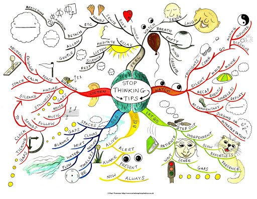 clipart mind map - photo #32